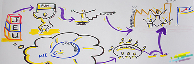 Des vertus du jeu dans le team building