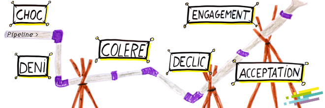 Etude de cas : Coca-Cola, du team building pour faciliter le changement